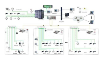 紅外對射監控選擇哪家好,重慶勁浪告訴你