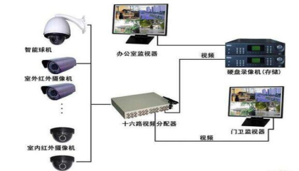 安裝監控需要多少錢,重慶監控安裝選哪家好