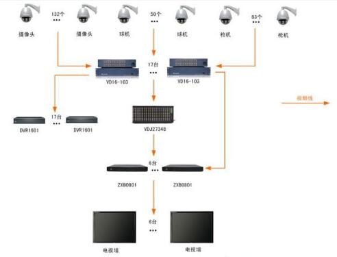 安防監(jiān)控系統(tǒng)未來在哪些領域大有作為